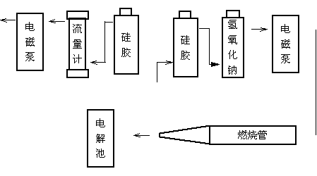 HDL－W型微機(jī)自動(dòng)測(cè)硫儀安裝圖